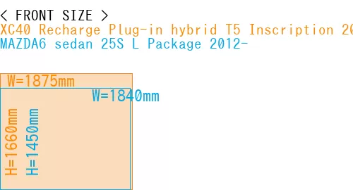 #XC40 Recharge Plug-in hybrid T5 Inscription 2018- + MAZDA6 sedan 25S 
L Package 2012-